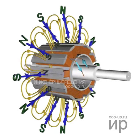 Магнитное поле ротора синхронного двигателя с обмотками возбуждения